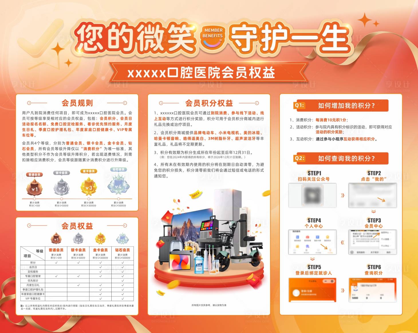 源文件下载【享设计】搜索编号：84640031781918697【口腔会员权益展板】