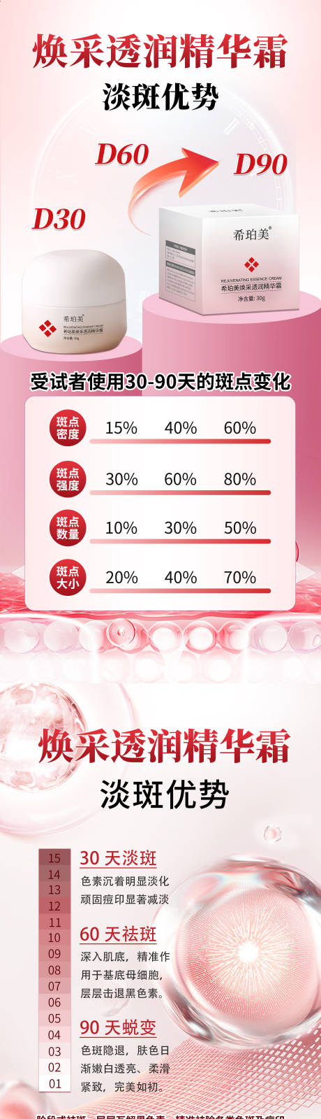 源文件下載【享設計】搜索編號：42750031864843421【護膚品】