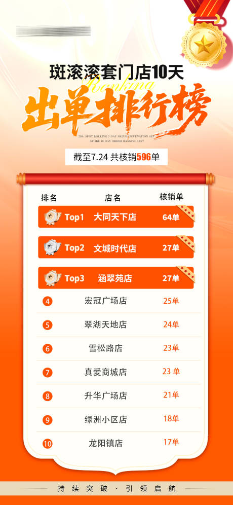 源文件下载【喜报战报捷报荣誉榜排行榜海报】编号：90370032156363675