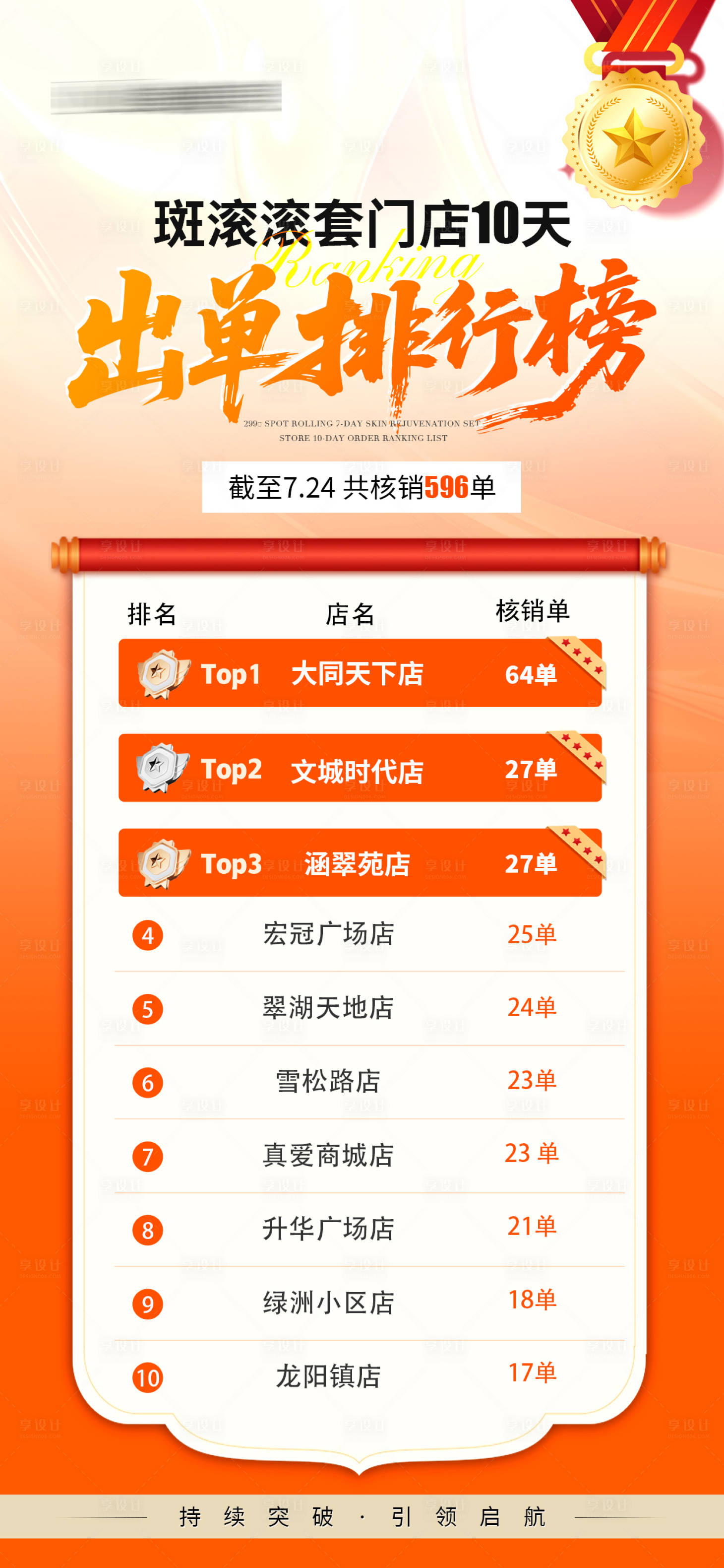 源文件下载【享设计】搜索编号：90370032156363675【喜报战报捷报荣誉榜排行榜海报】