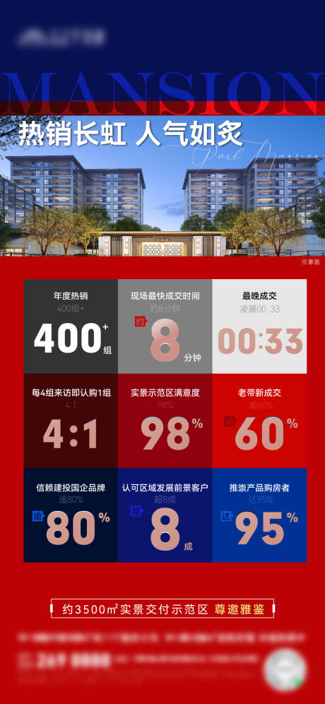 源文件下載【享設(shè)計(jì)】搜索編號(hào)：50200031781894073【地產(chǎn)熱銷人氣數(shù)據(jù)海報(bào)】
