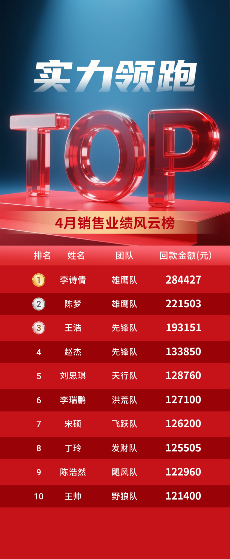 源文件下载【销售排名海报】编号：52820031738957581