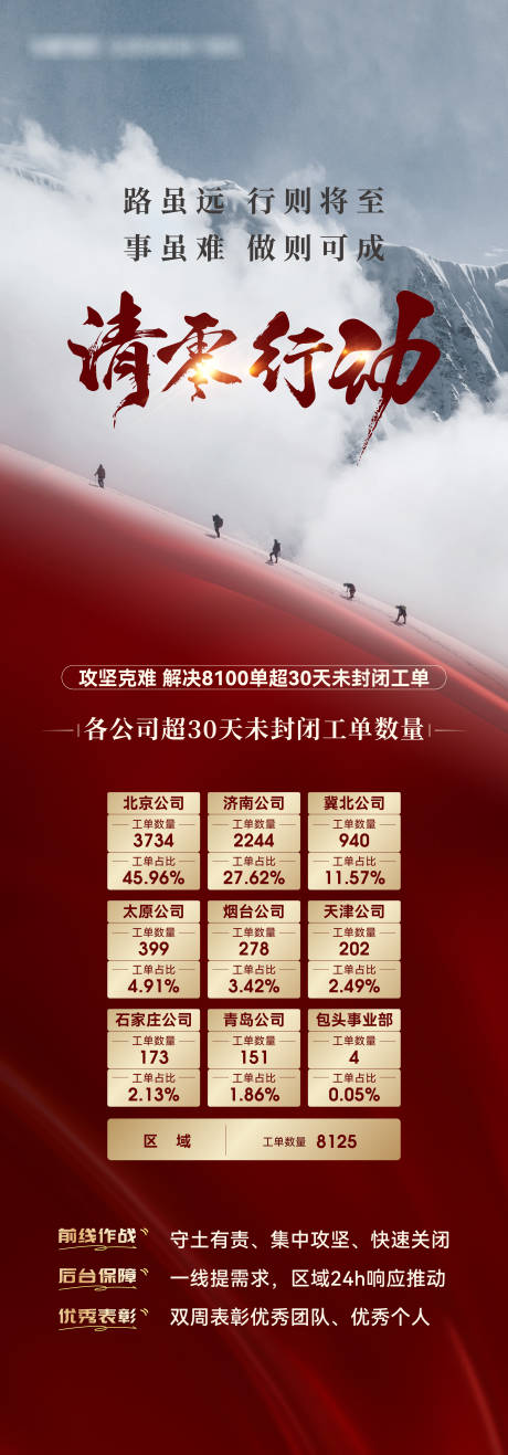 源文件下载【享设计】搜索编号：37570031780722266【激励数据长图】