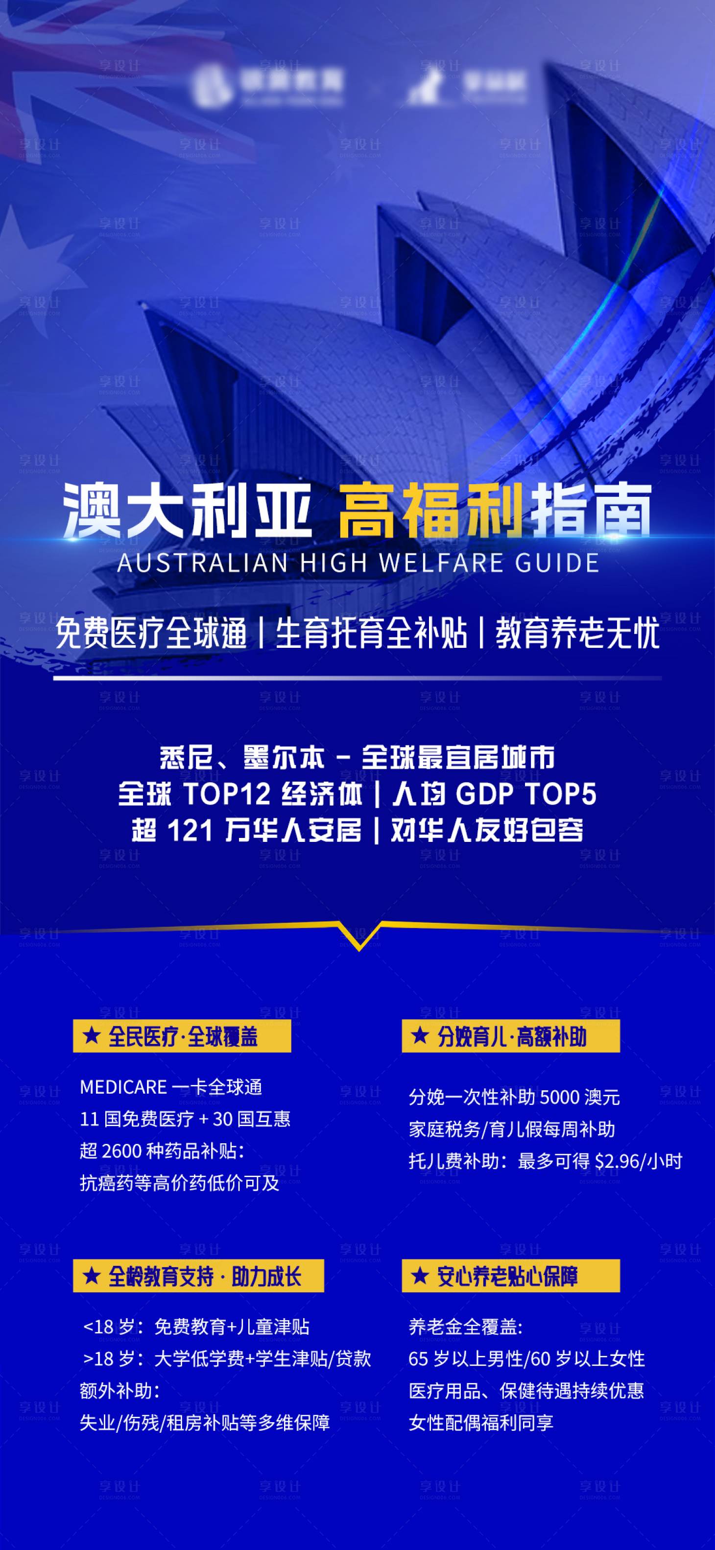 源文件下载【澳大利亚移民海报】编号：62440031869854180