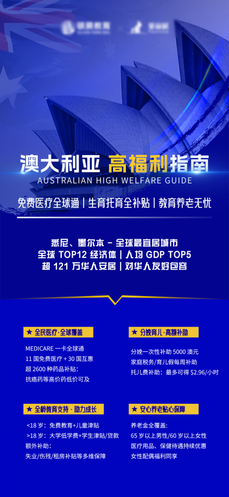 澳大利亚移民海报