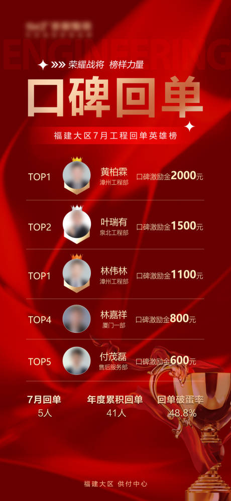 源文件下載【享設計】搜索編號：84920032260344479【口碑回單】