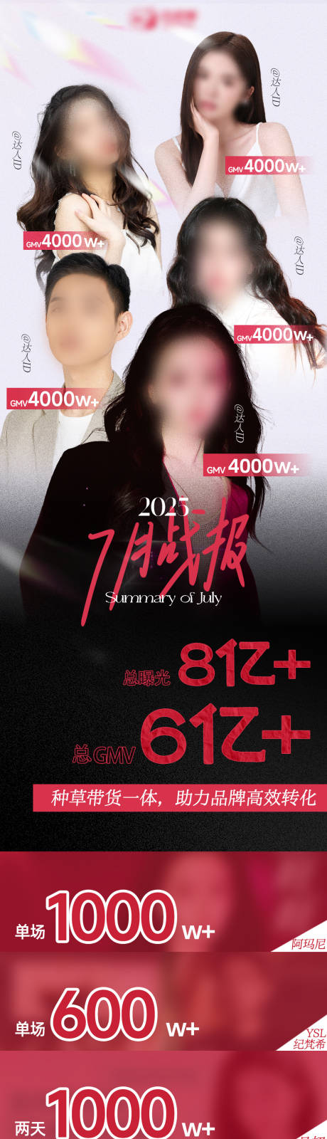 源文件下载【美妆榜单战报海报】编号：89300031982852342