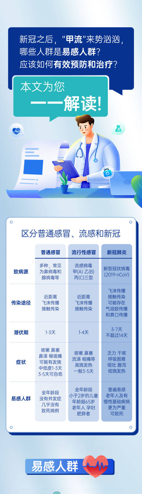 源文件下载【病毒医疗科普海报】编号：73540031976488868