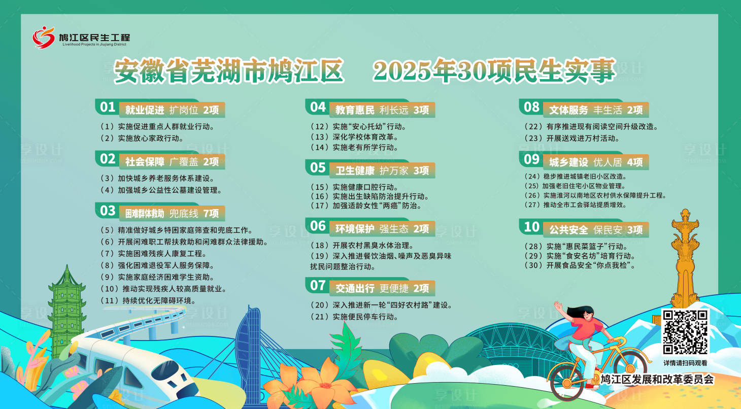 源文件下載【享設(shè)計(jì)】搜索編號(hào)：75940032199306812【2025年30項(xiàng)民心實(shí)事】