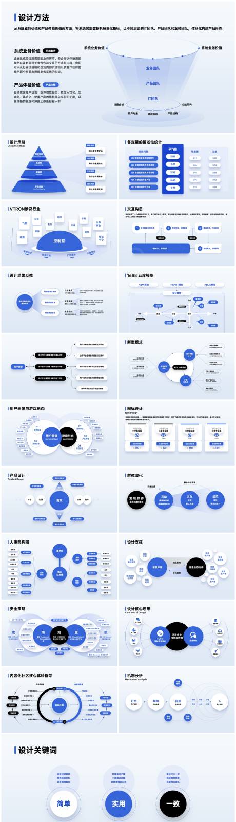 源文件下载【商务蓝互联网逻辑图表PPT】编号：16500031685053994