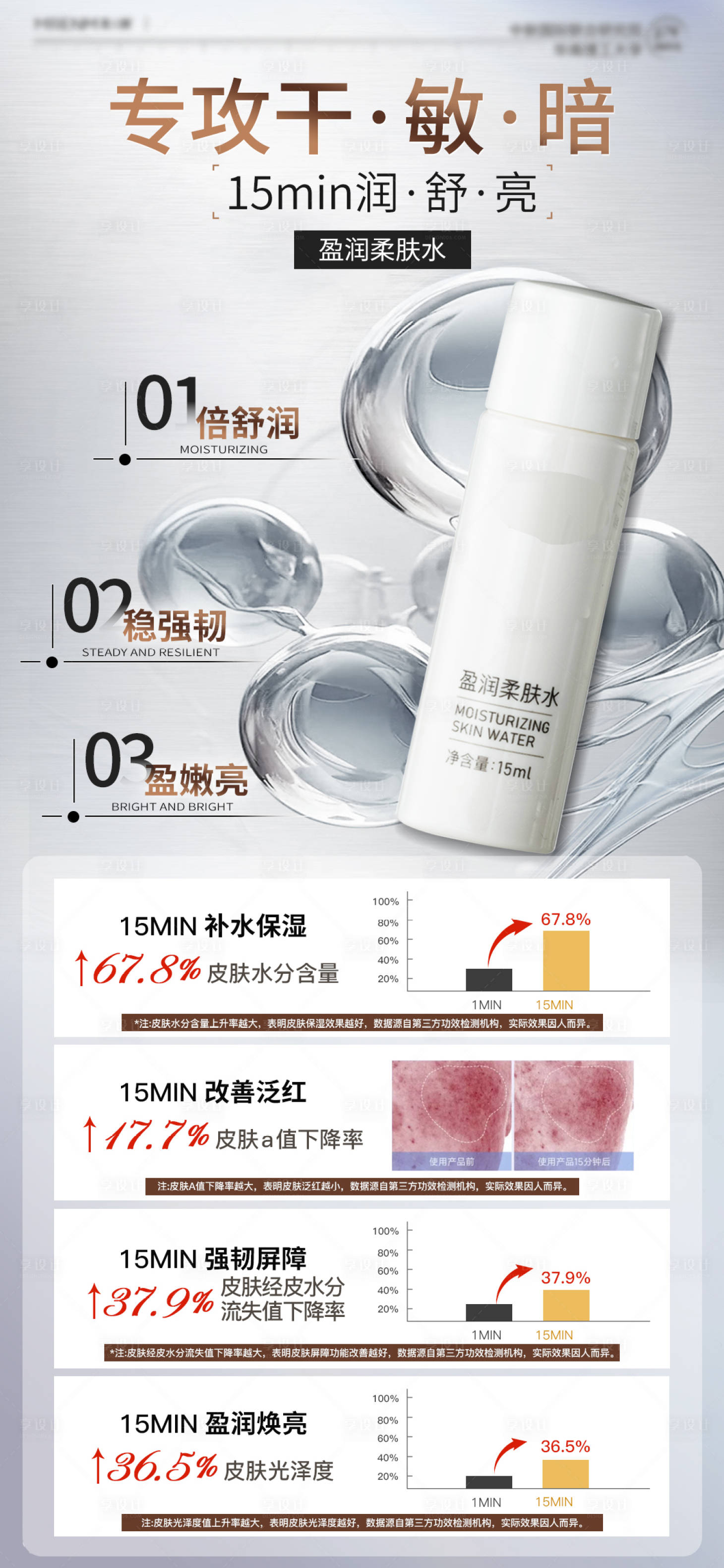 源文件下載【享設計】搜索編號：75490031678349584【柔膚水功效海報】