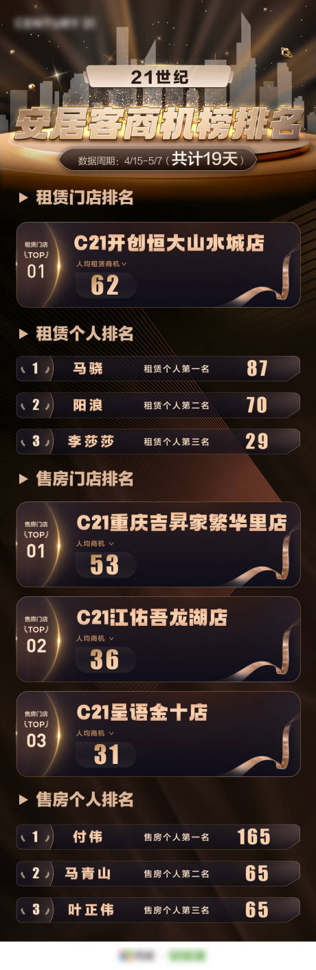 源文件下载【享设计】搜索编号：33130032024979767【排名榜长图】