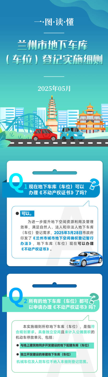 源文件下载【兰州市停车位一图读懂长图】编号：34530031672172544
