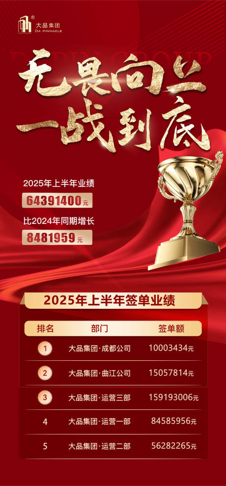 源文件下载【2025年上半年荣誉排名海报 】编号：48410031815528345
