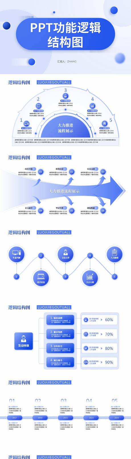 源文件下载【PPT功能逻辑结构图】编号：92140031786384419