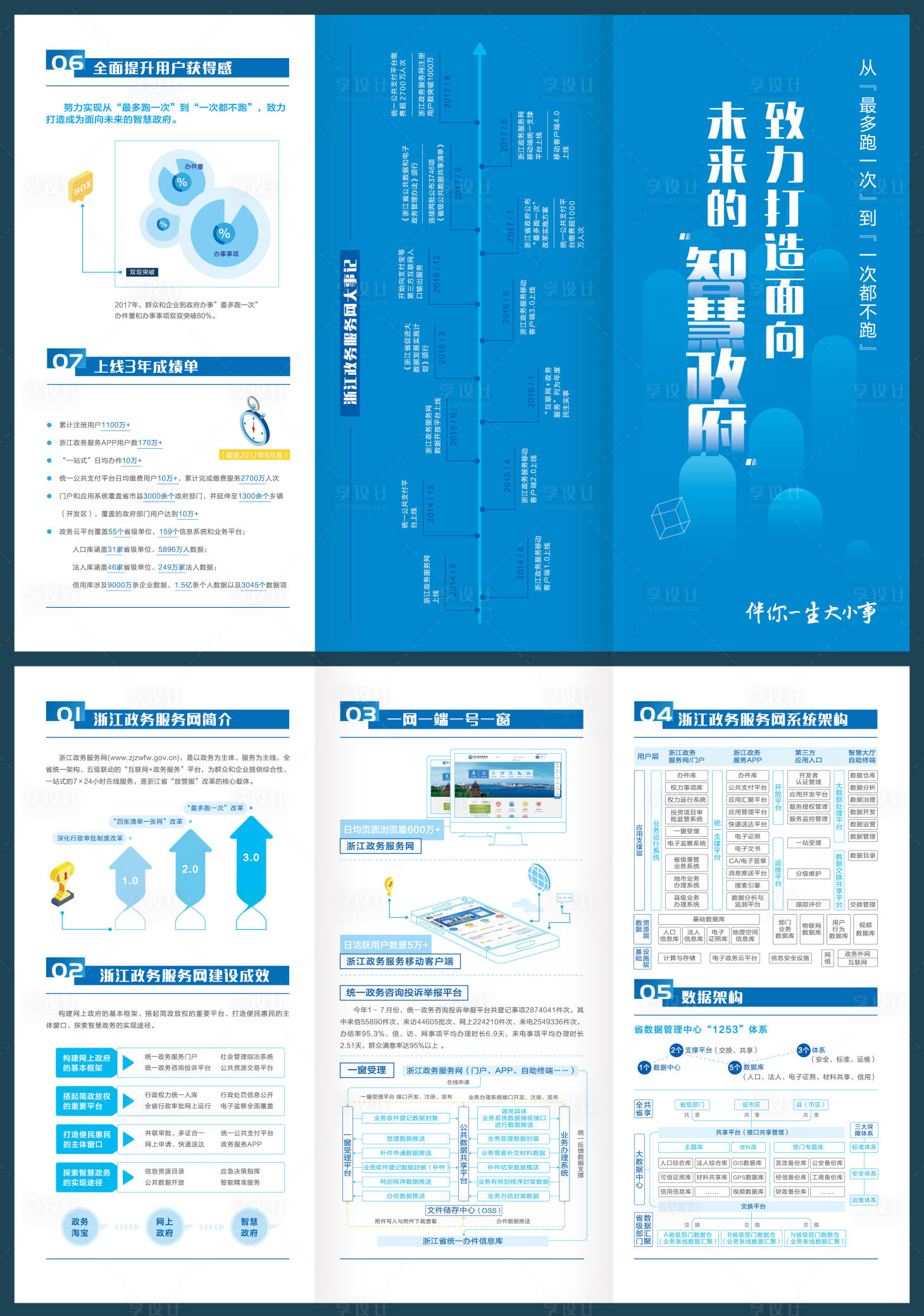 源文件下載【享設(shè)計(jì)】搜索編號：29290032229246730【政務(wù)服務(wù)三折頁】