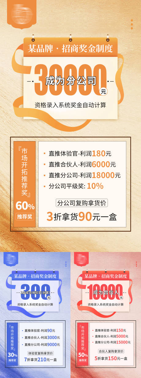 招商加盟政策奖励系列海报