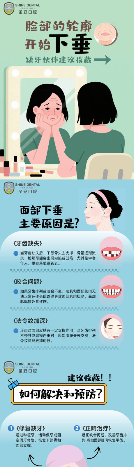 源文件下載【享設(shè)計(jì)】搜索編號：17830031909779257【臉部輪廓開始下垂的原因】