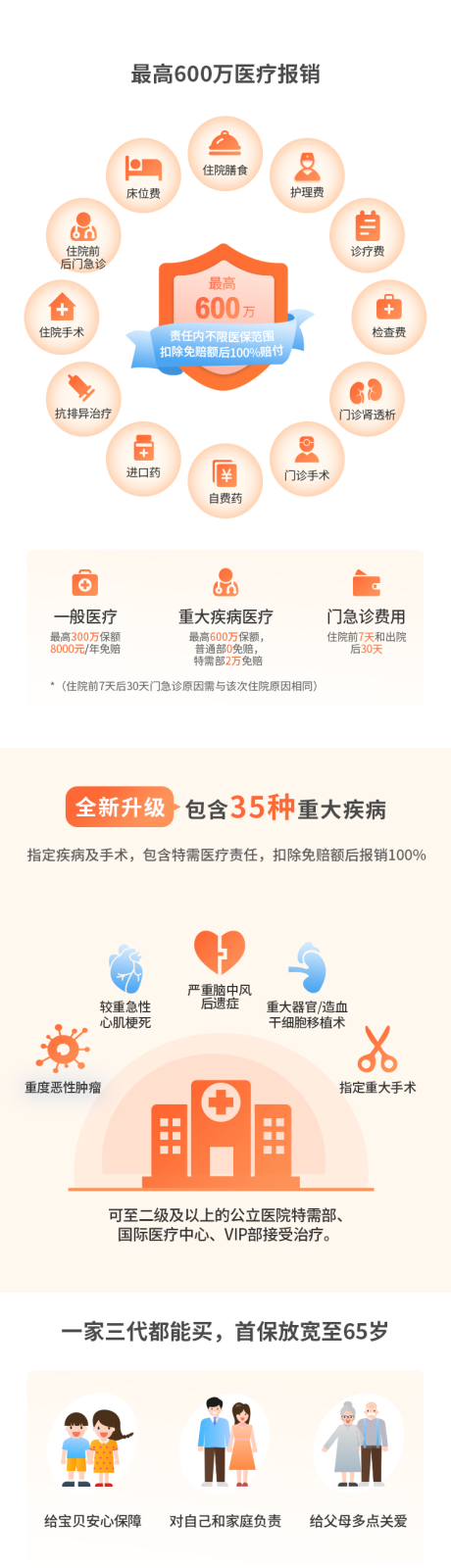 源文件下載【保險(xiǎn)詳情頁(yè)】編號(hào)：77580032004596309