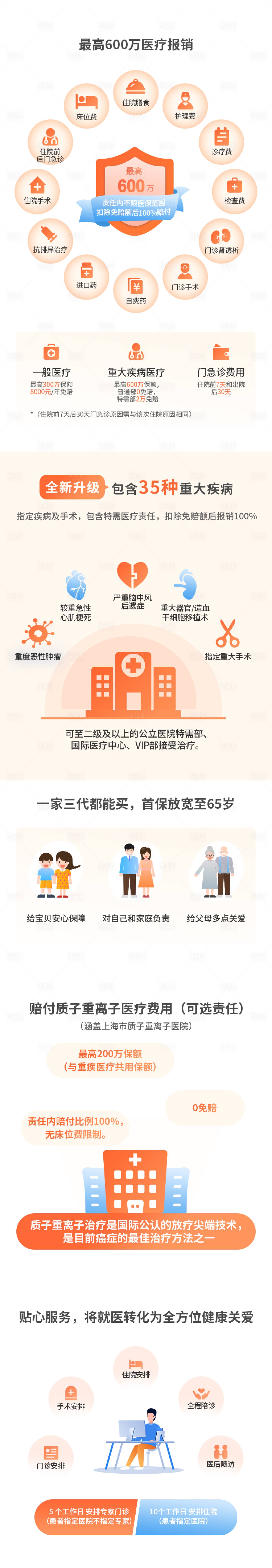 源文件下载【保险详情页】编号：77580032004596309