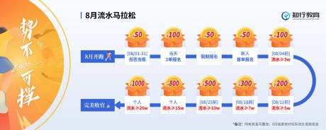 源文件下载【马拉松活动流程海报展板】编号：50850032275585913