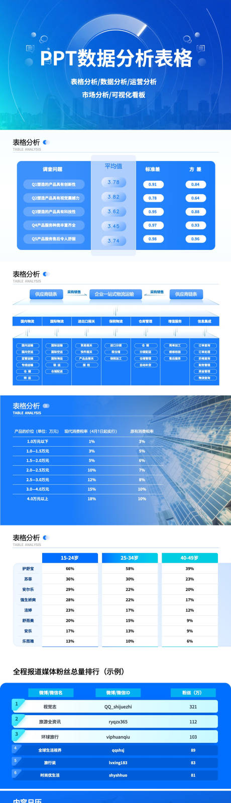 源文件下載【享設(shè)計】搜索編號：58820032426599186【PPT數(shù)據(jù)分析表格模板】