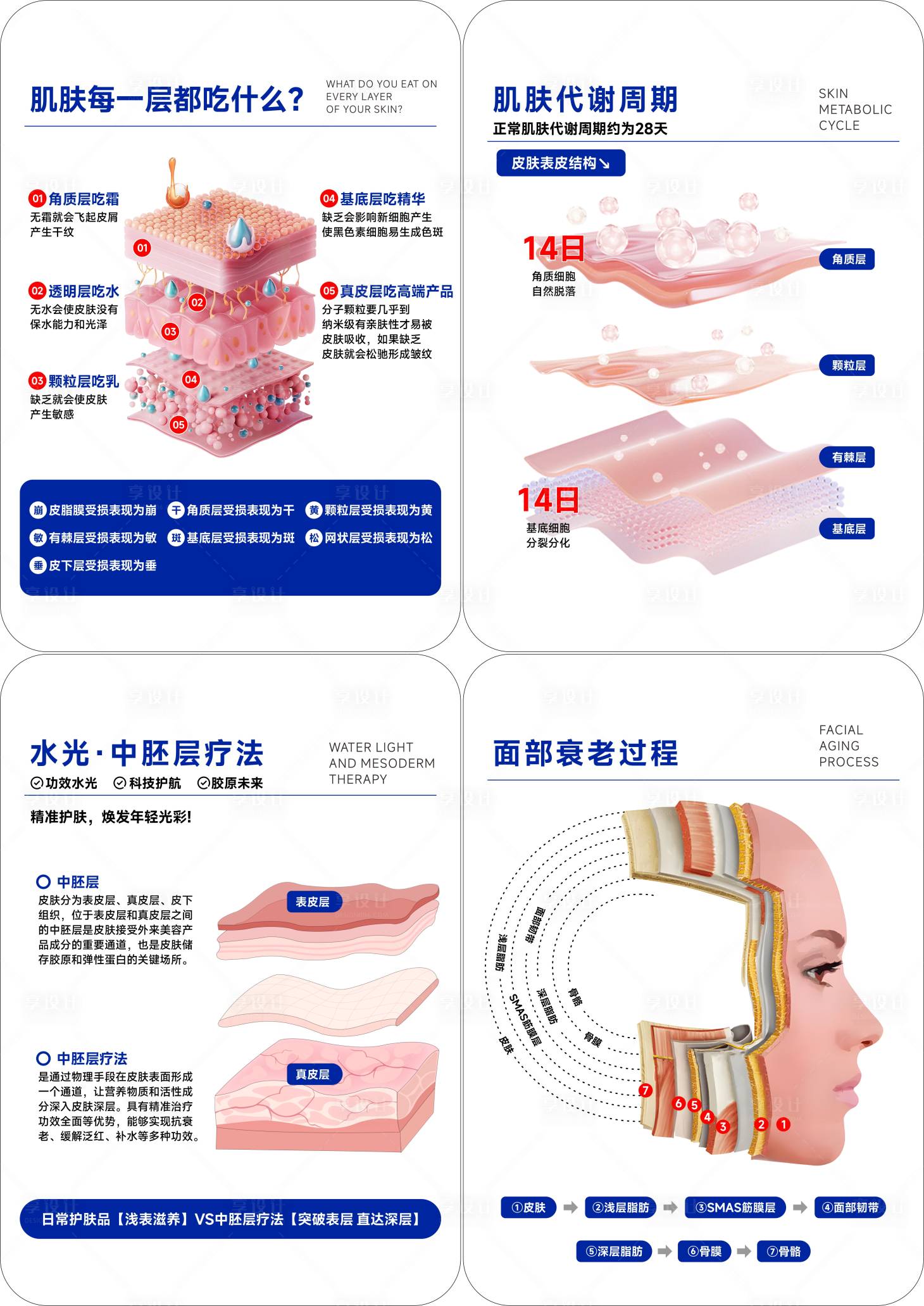 源文件下載【享設計】搜索編號：77950032761695631【醫(yī)美抗衰手牌】