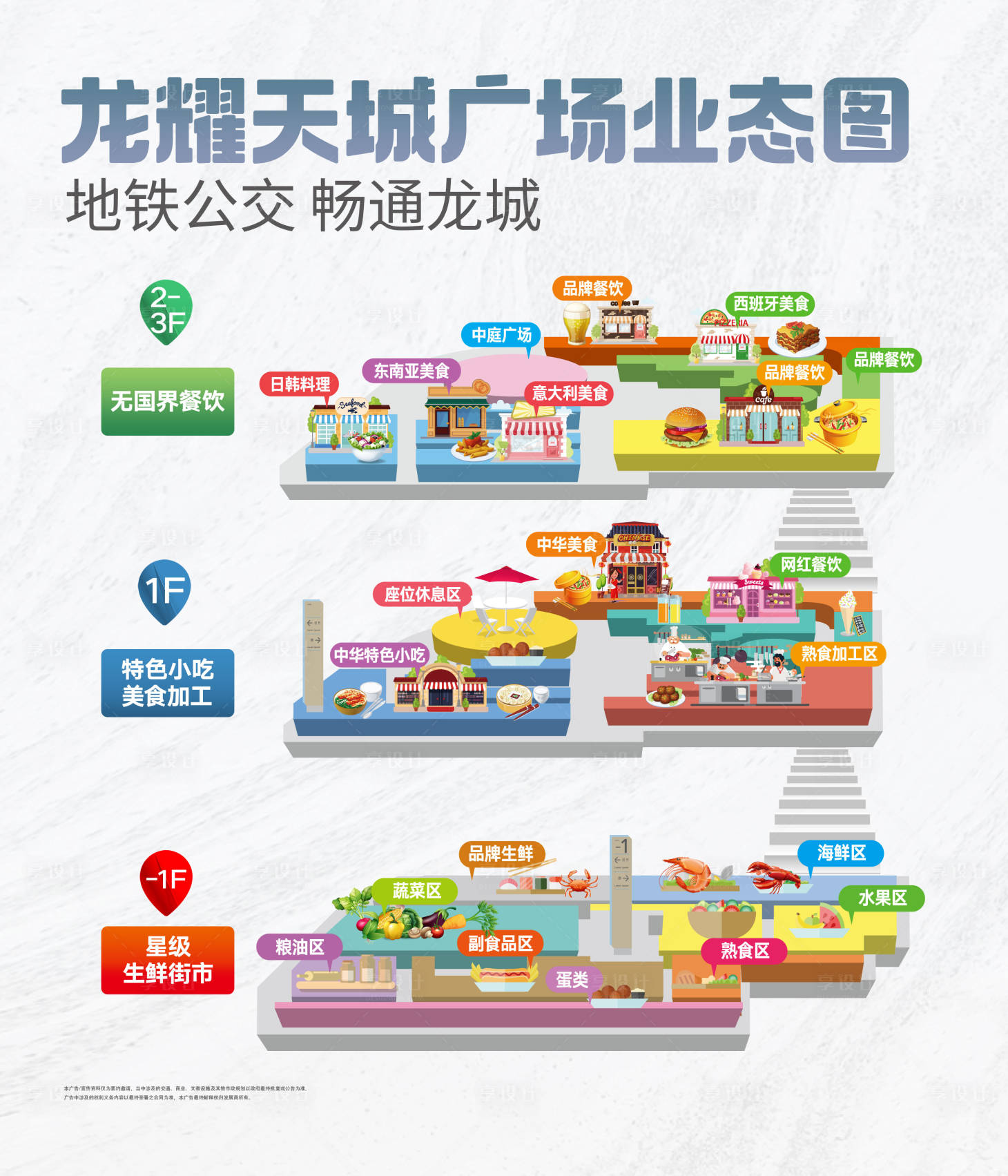 源文件下載【享設計】搜索編號：17150032702346029【商場業態展板】