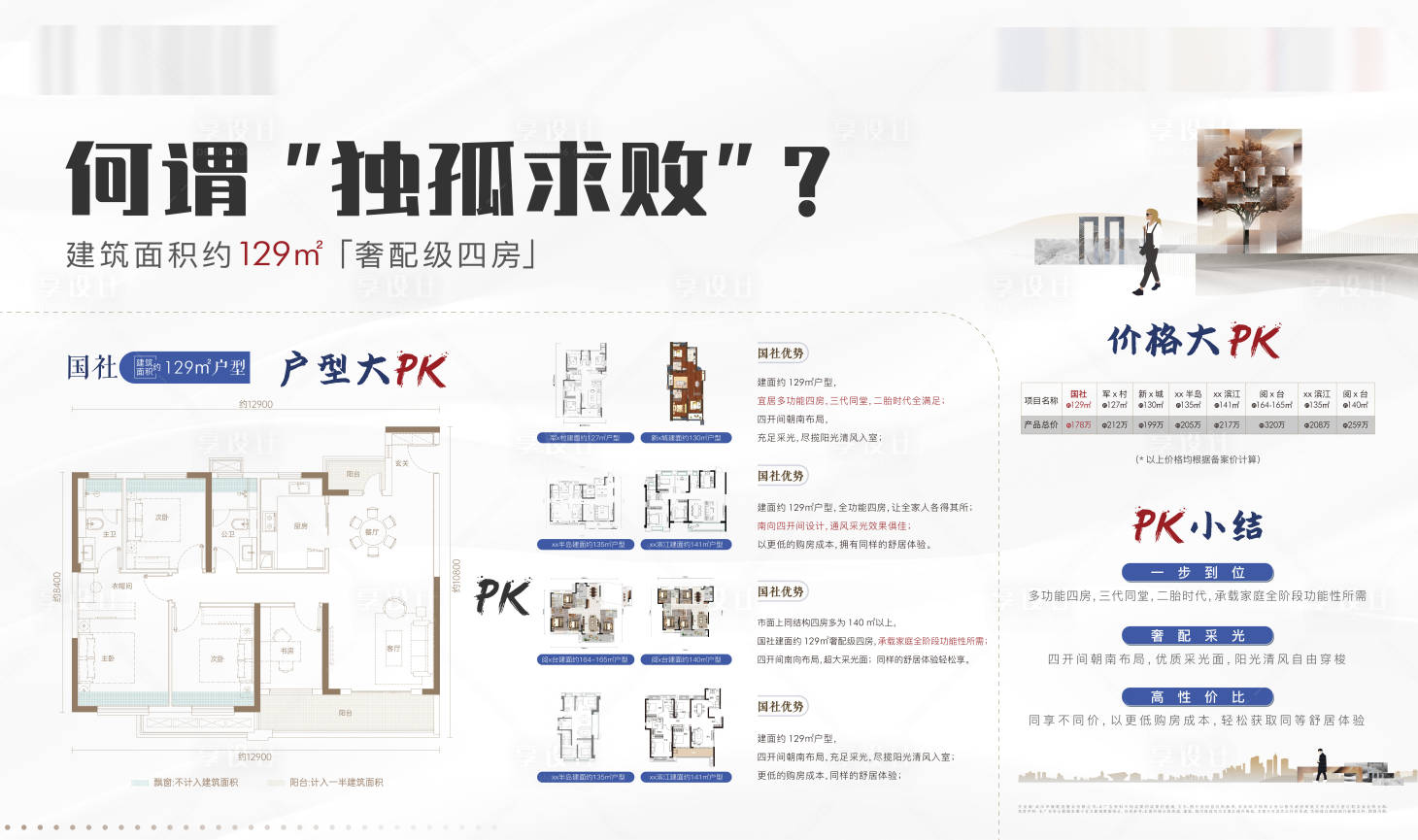 源文件下载【享设计】搜索编号：68640032613095234【地产户型对比展板】