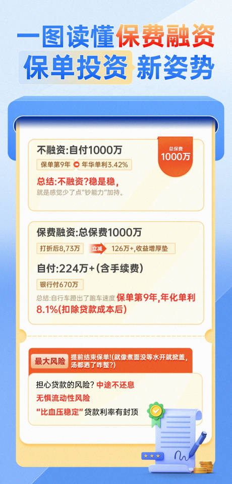 源文件下載【享設(shè)計(jì)】搜索編號(hào)：36290032631997068【保費(fèi)融資海報(bào)】