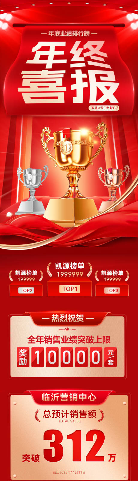 喜报战报 