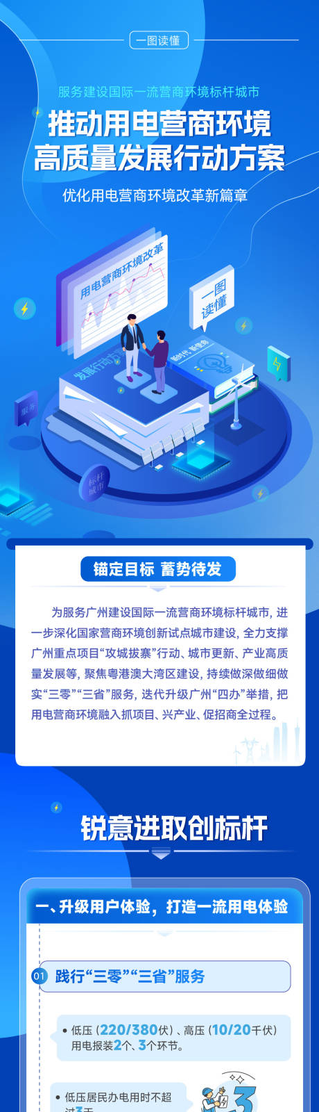 源文件下载【享设计】搜索编号：30880032761916721【打造营商环境一图读懂海报长图】