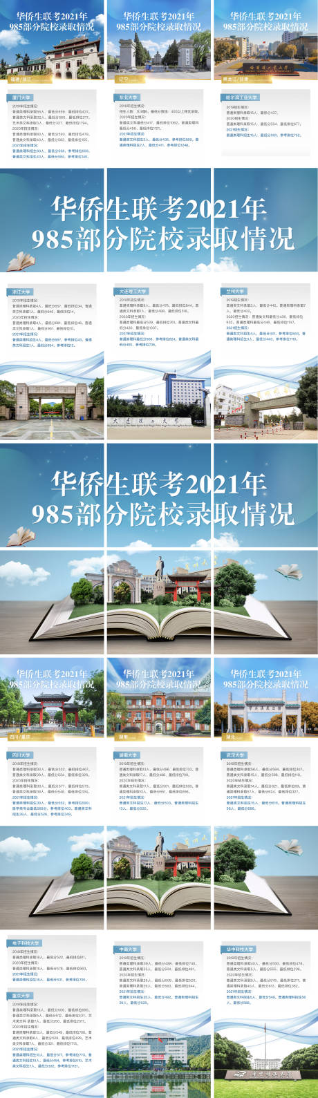 源文件下载【华侨生联考名校六宫格长图海报】编号：68180032348486256