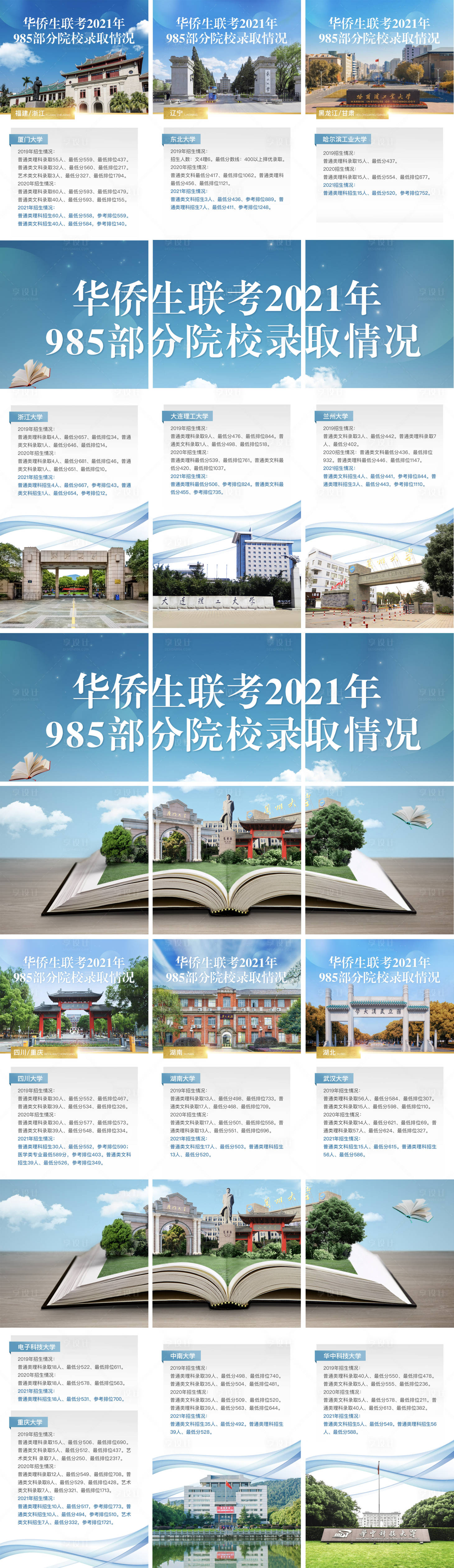 源文件下载【华侨生联考名校六宫格长图海报】编号：68180032348486256