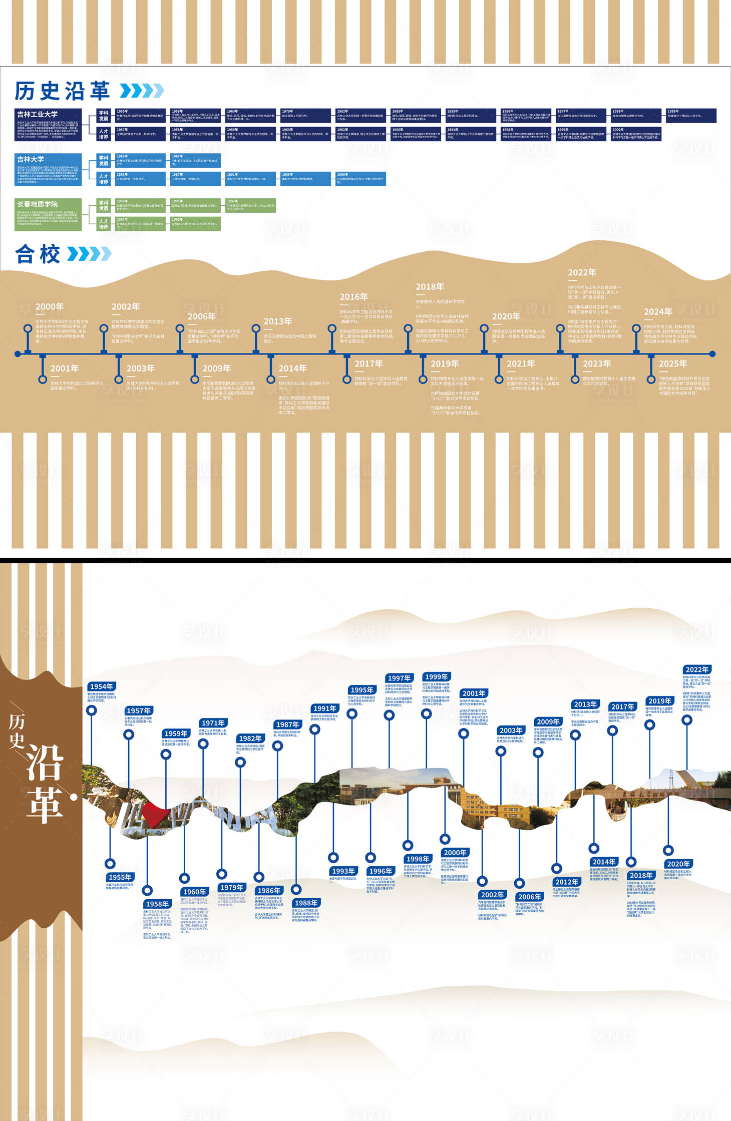 源文件下載【享設計】搜索編號：63340032500715701【學校文化墻飛機稿】