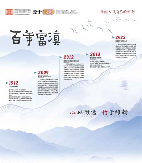 源文件下载【享设计】搜索编号：64640032562253730【发展历程展板海报】