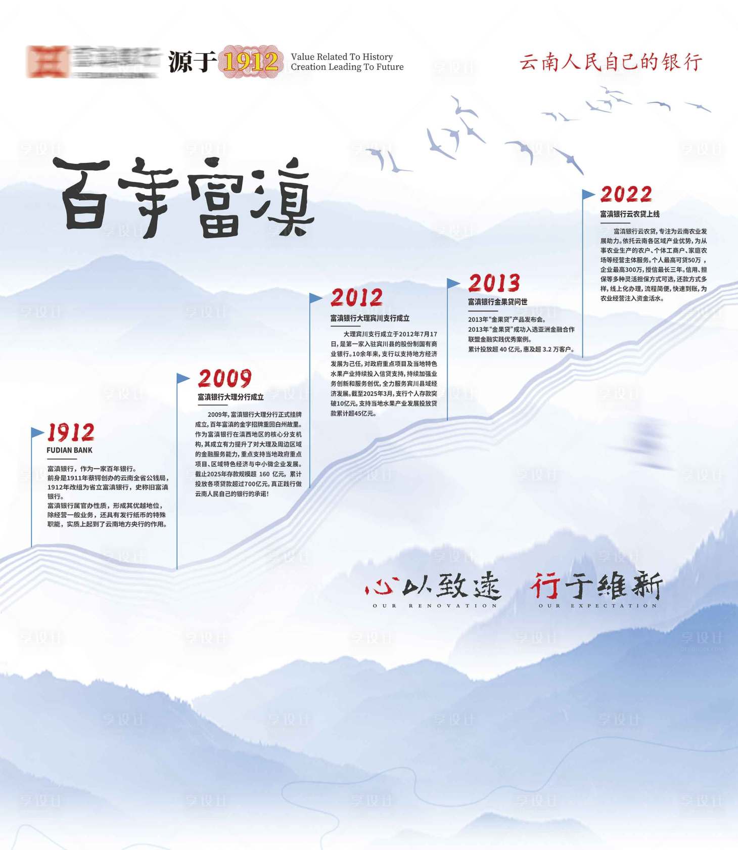 源文件下载【享设计】搜索编号：64640032562253730【发展历程展板海报】