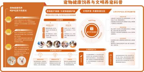 宠物展板