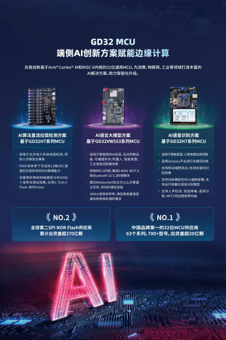 源文件下载【享设计】搜索编号：66920032598184639【AI科技背景板】