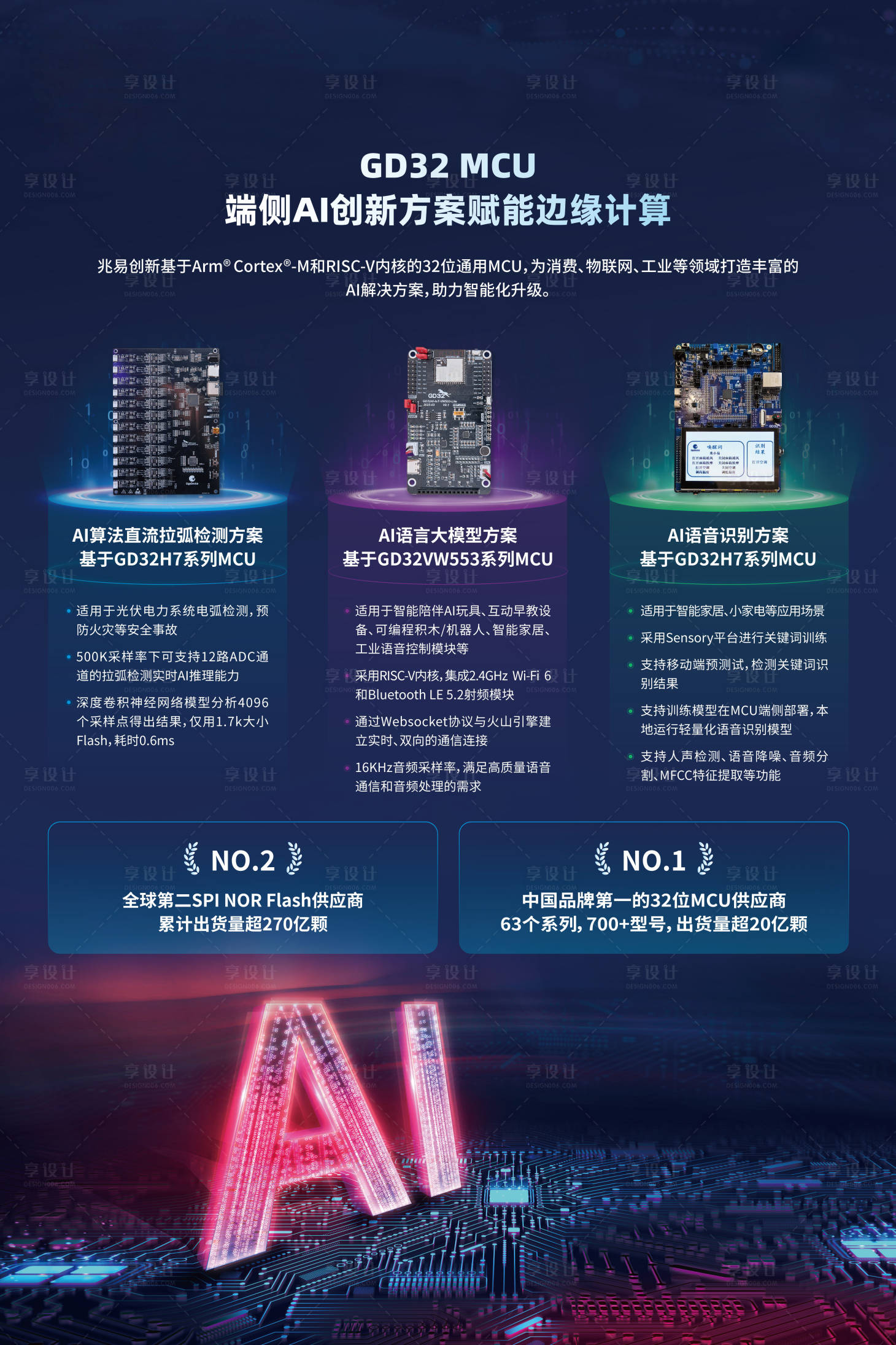 源文件下載【享設計】搜索編號：66920032598184639【AI科技背景板】