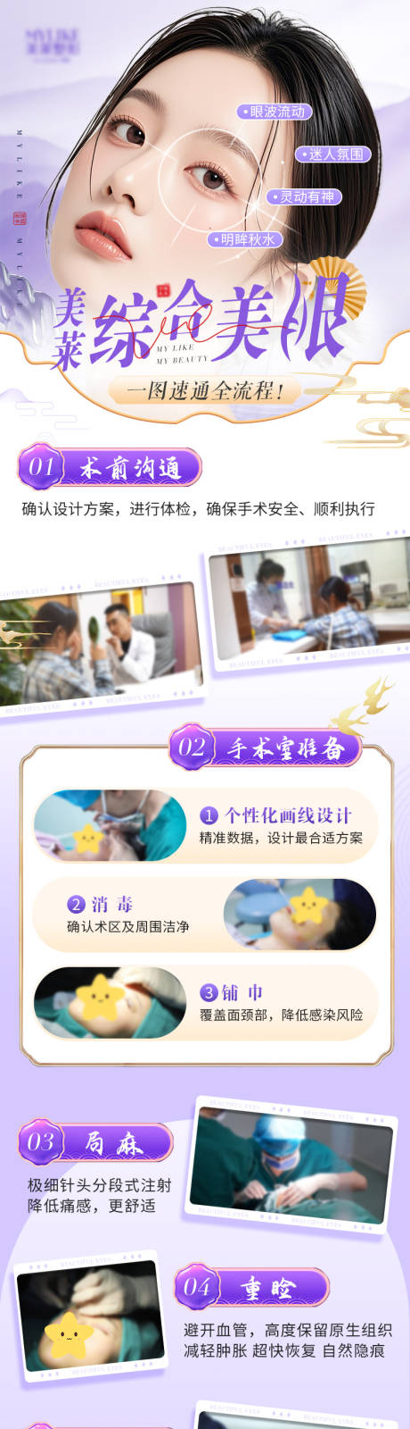 源文件下载【享设计】搜索编号：67510032580125106【医美双眼皮美眼流程海报】