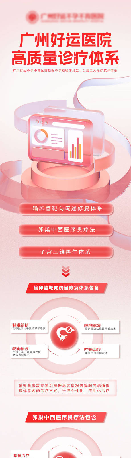 源文件下載【享設計】搜索編號：92360032371052949【醫院診療系統海報長圖】