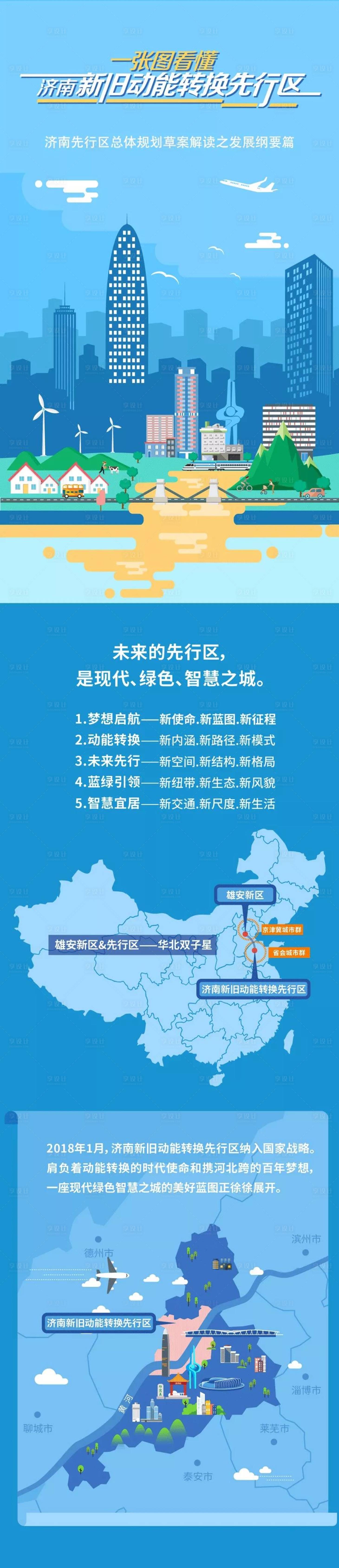 源文件下载【享设计】搜索编号：80140032599625040【区域规划图海报】