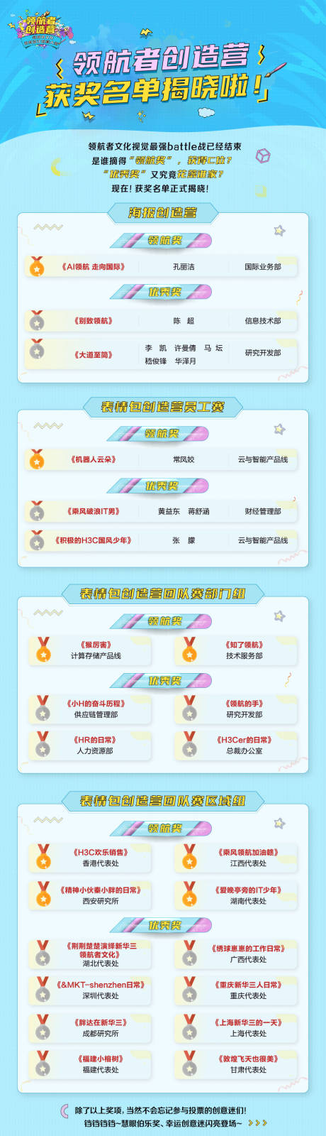 源文件下载【获奖名单长图海报】编号：14800032339068168