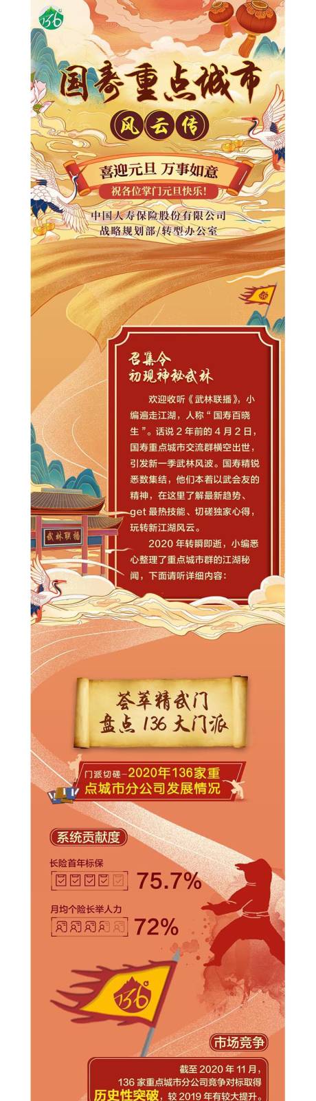 源文件下載【享設計】搜索編號：57060032607408304【企業新年業績宣傳長圖專題設計】
