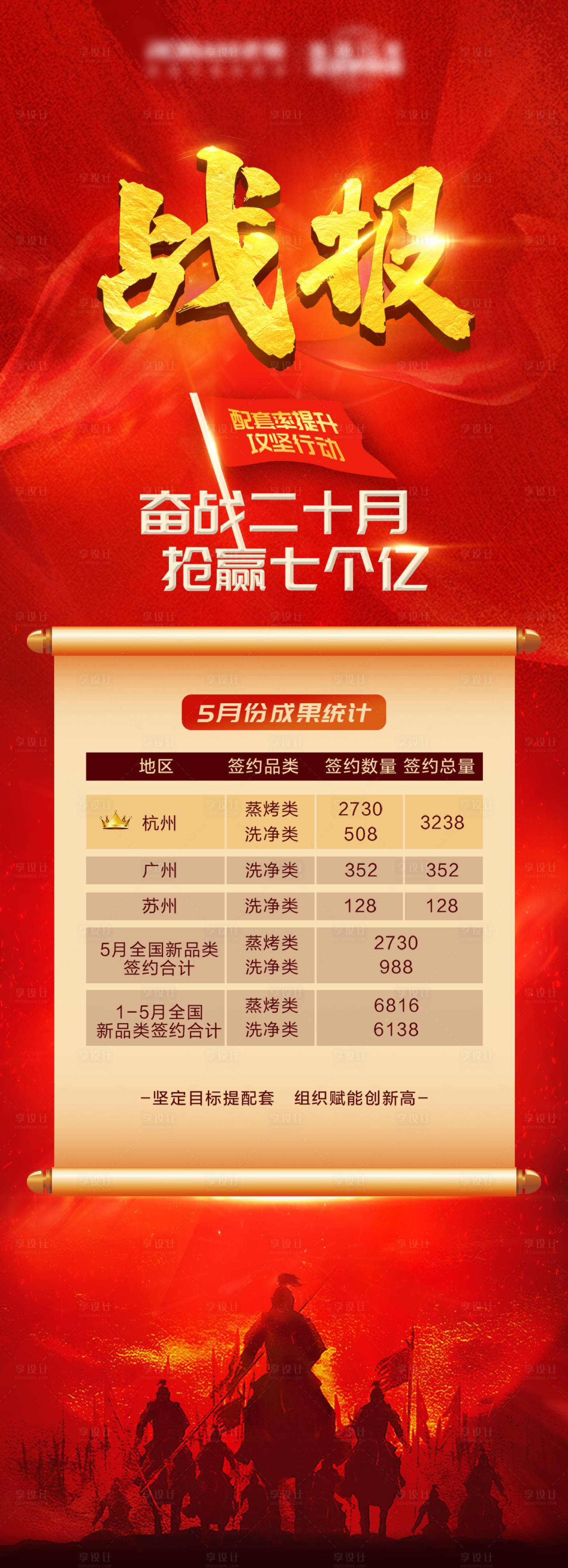 源文件下載【享設(shè)計(jì)】搜索編號：11320032541058143【戰(zhàn)報(bào)比賽表格紅金長圖海報(bào)】
