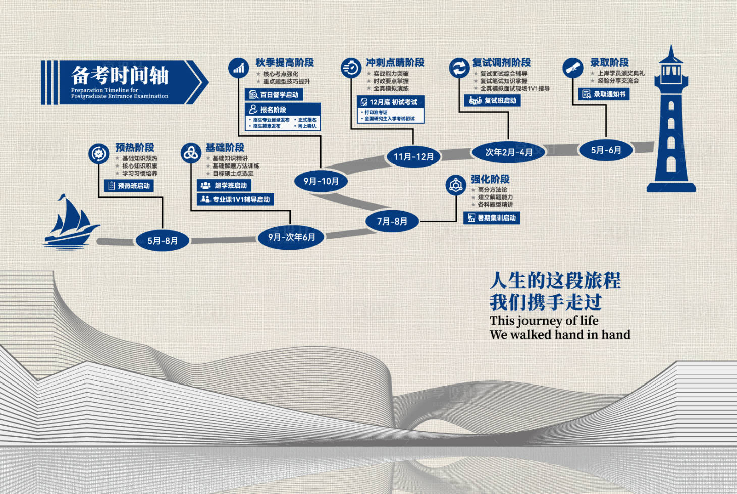 源文件下載【享設計】搜索編號：60810032780413056【學院備考復習沖刺文化墻背景板】