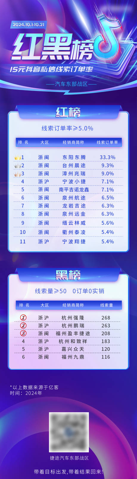 源文件下载【享设计】搜索编号：72660032436945371【抖音红黑榜长图】