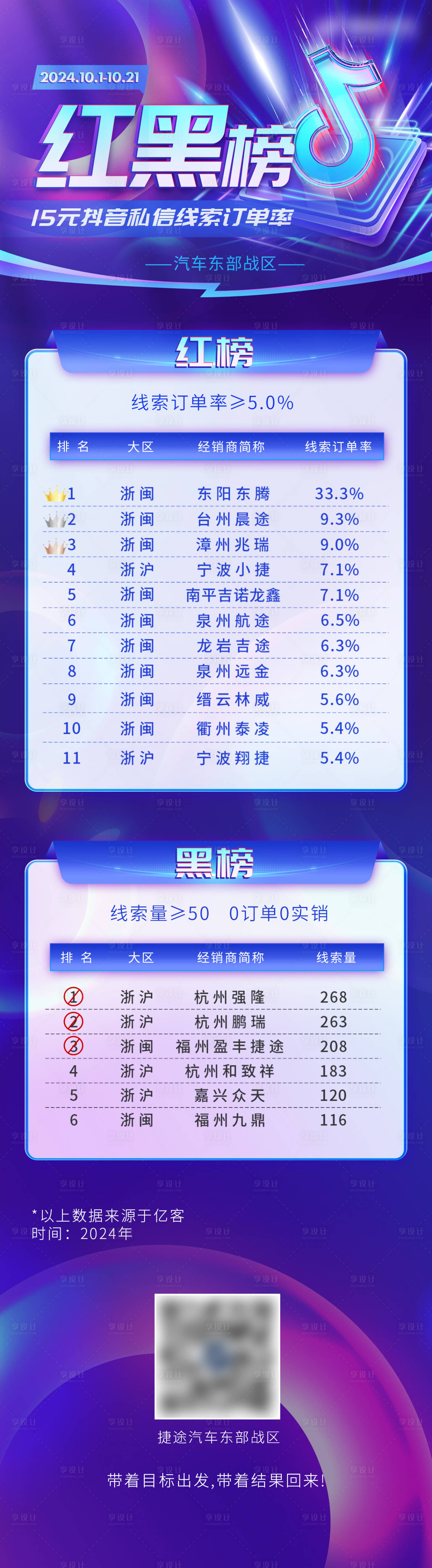源文件下载【享设计】搜索编号：72660032436945371【抖音红黑榜长图】