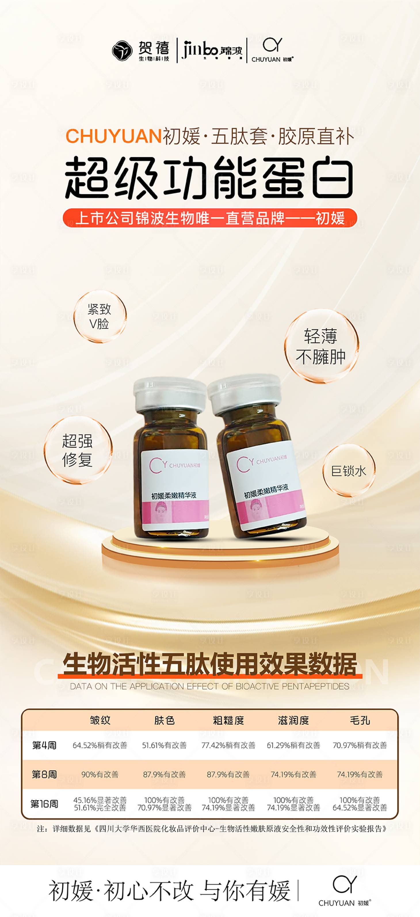 源文件下载【享设计】搜索编号：14910032813976471【胶原蛋白产品宣传海报】